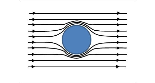 Figura 1: flujo laminar