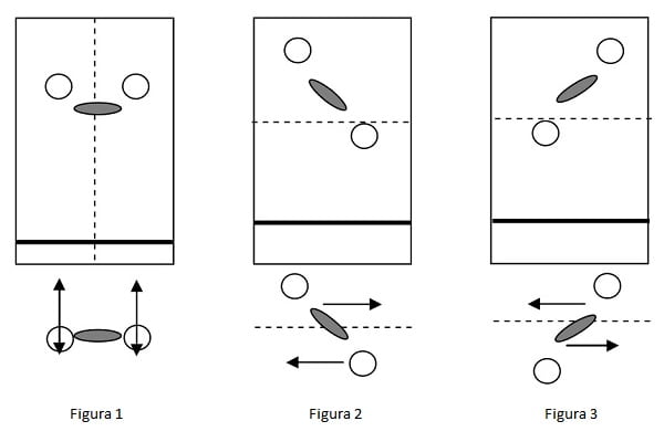 Representación gráfica de las zonas de conflicto y de responsabilidad en el voleibol de iniciación